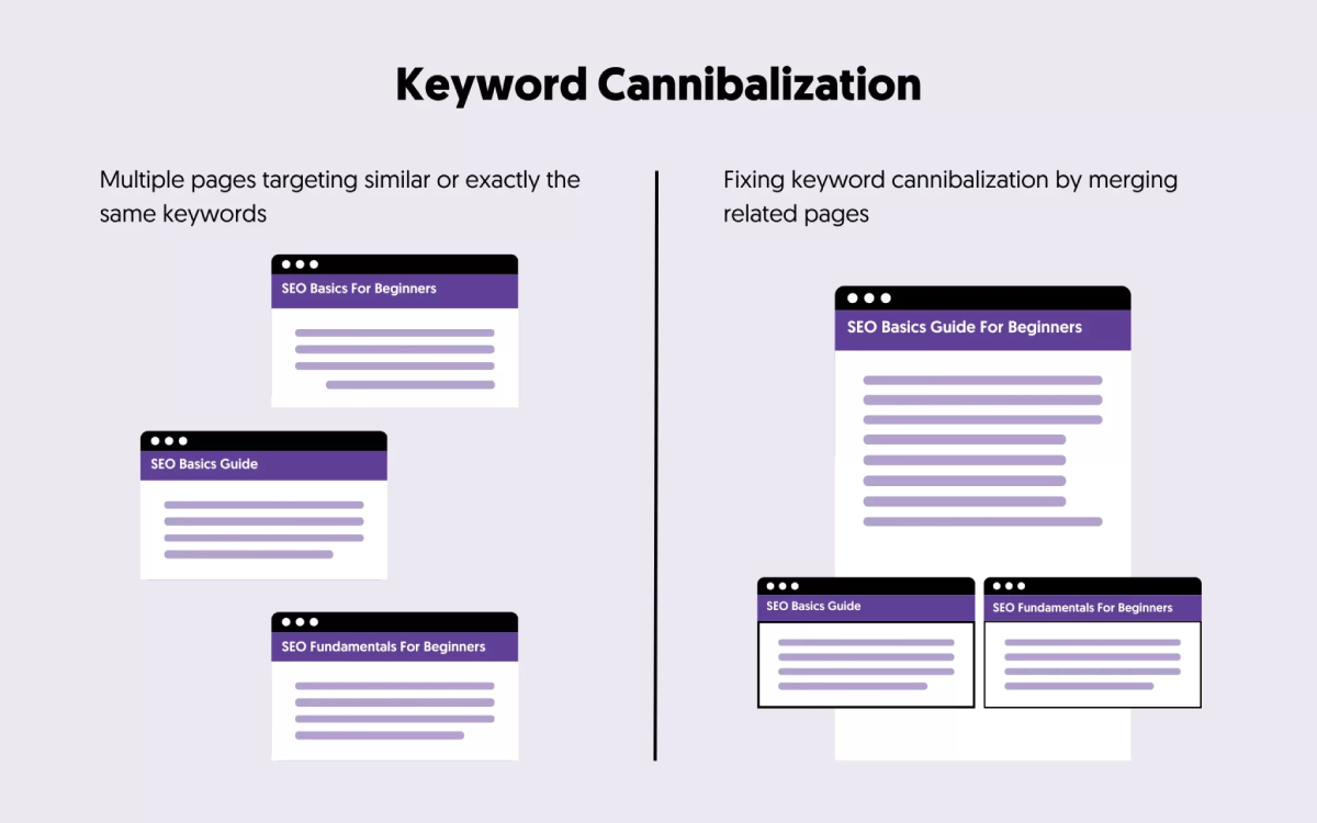 keyword cannibalization